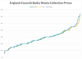 council bulky waste collection