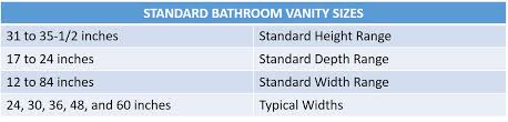 For main bathrooms and master suites, tall vanity cabinets are preferred because the 34.5 height makes using the vanity more comfortable. From A Floating Vanity To A Vessel Sink Vanity Your Ideas Guide Home Remodeling Contractors Sebring Design Build