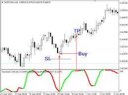 Download Free Color Stochastic Indicator Free Coloring