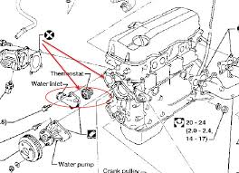Most popular 1997 nissan pickup questions. Nissan 2 4 Engine Diagram Trane Xr90 Wiring Diagram Bonek Losdol2 Cabik Jeanjaures37 Fr
