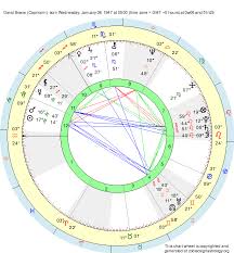 Birth Chart David Bowie Capricorn Zodiac Sign Astrology