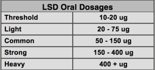 LSD Dosage Effects - Tolerance | Page 121 | Rollitup