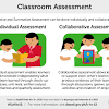 Supporting Learning Activities and Assessment for Learning: Explanation