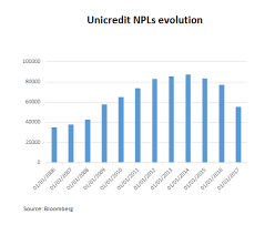 Unicredit A High Potential Bet For The Bold Unicredit