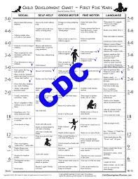 Cdc Child Development Chart 2019