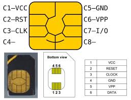 1ff, 2ff, 3ff, 4ff, and mff2. Physical Form Of The Sim Card And The Pin Definitions Programmer Sought