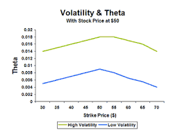 Theta Explained The Options Futures Guide