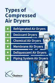 a comprehensive guide to air dryers