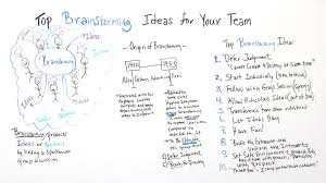 Top 10 Brainstorming Ideas For Teams