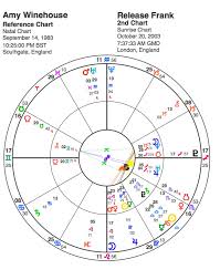 The Astrologers Process Dirty Data Rectification And Amy