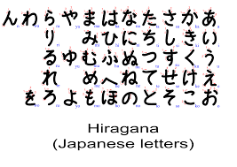 Yokozawa Hiragana With Stroke Order Indication Clip Art At