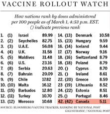 At astrazeneca, each and every one of us is bold in the belief that science should be at the centre of everything we do. Canada Shouldn T Use Astrazeneca Covid Vaccine On Seniors National Panel Advises National Post