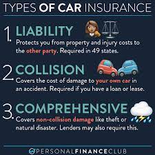 car insurance personal finance club