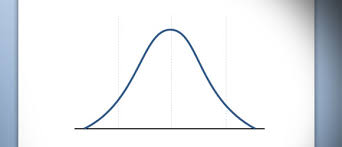 How To Make A Gaussian Curve In Powerpoint 2010