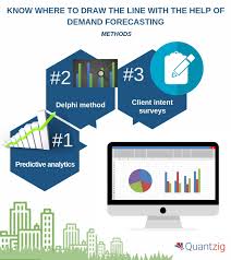 Quantzig The Top Demand Forecasting Methods That Every Company