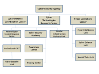 Cyber Security Chart The Militarys Cybersecurity
