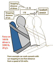 Seat Belts Car Safety Features And