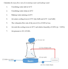 m flow rate of circulating water