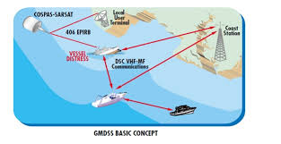 What Is Global Maritime Distress And Safety System Or Gmdss