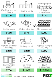 If you are renting, and have no access to the roof or attic, contact your they should be able to contact a contractor that knows how to seal the leak or they may be able to do a d.i.y roof leak repair. 2021 Cost To Repair Roof Leaks Roof Water Damage Repair Cost