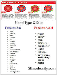 Pin By Lorena Shaw On Blood Type Diet O Positive In 2019