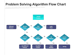 Algorithm And Flow Chart Ppt gambar png