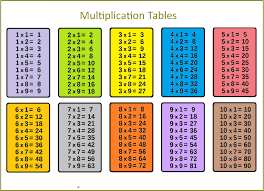 Nicholas Academy Multiplication Chart Timetable Chart To