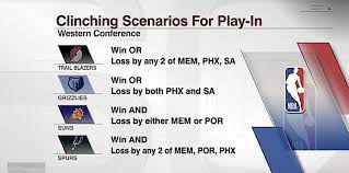 All first games of the 8 first round matchups will be played either may 22 or 23. Nba Playoffs Race 4 West Teams In Race For Final Spot In Standings