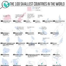 the 100 smallest countries in the world