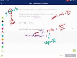 Khan Academy Tutorial Linear Equation