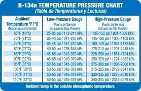 134a Pressure Chart World Of Reference