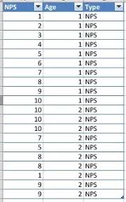 Microsoft Excel How Can I Calculate Nps Score In A Pivot