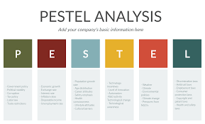 Posted by james freeman | 11/27/2020. Pestle Analysis Template Pestel Analysis Pestle Analysis Business Analysis