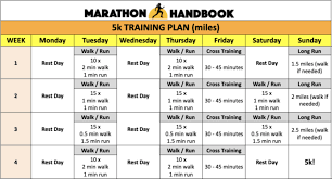 5k training plan