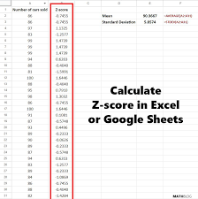 how to calculate z score in excel or