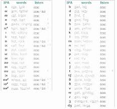 59 Fresh Phonetic Symbols Chart Home Furniture