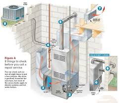 Microsoft visio is one of the most popular software to create the diagram. Furnace Diagram Hvac System Hvac Furnace Repair