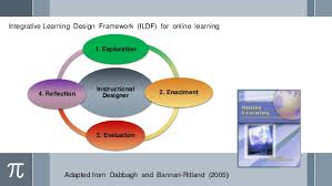 Integrative Learning Design Framework Ildf For The Checet
