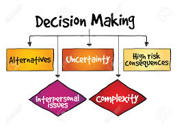Decision Making Flow Chart Process Business Concept
