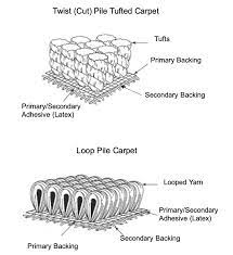 carpets explained carpet