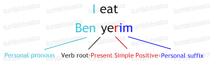 Present Simple Tense In Turkish Turkish Basics