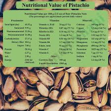 nutritional value of pistachio