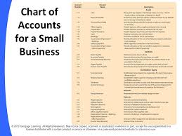 Chart Of Accounts For Partnership Iridium Historical Price