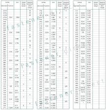 37 Explicit Wire Gauge Conversion Chart To Inches