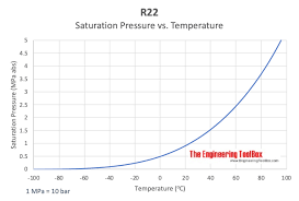 refrigerant r22 thermodynamic properties