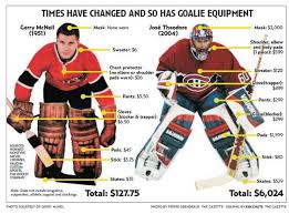 the evolution of goalie gear hockey