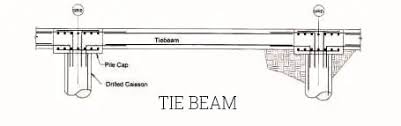 footing tie beam design details