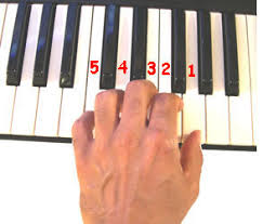 Your First Online Beginner Lesson For Piano Left Hand
