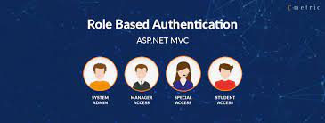 role based authentication in asp net