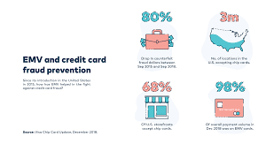 Take a look at some helpful and informative articles on tips and trends for 2015 that were written by several credit card authorities. Emv Everything You Need To Know Cardconnect